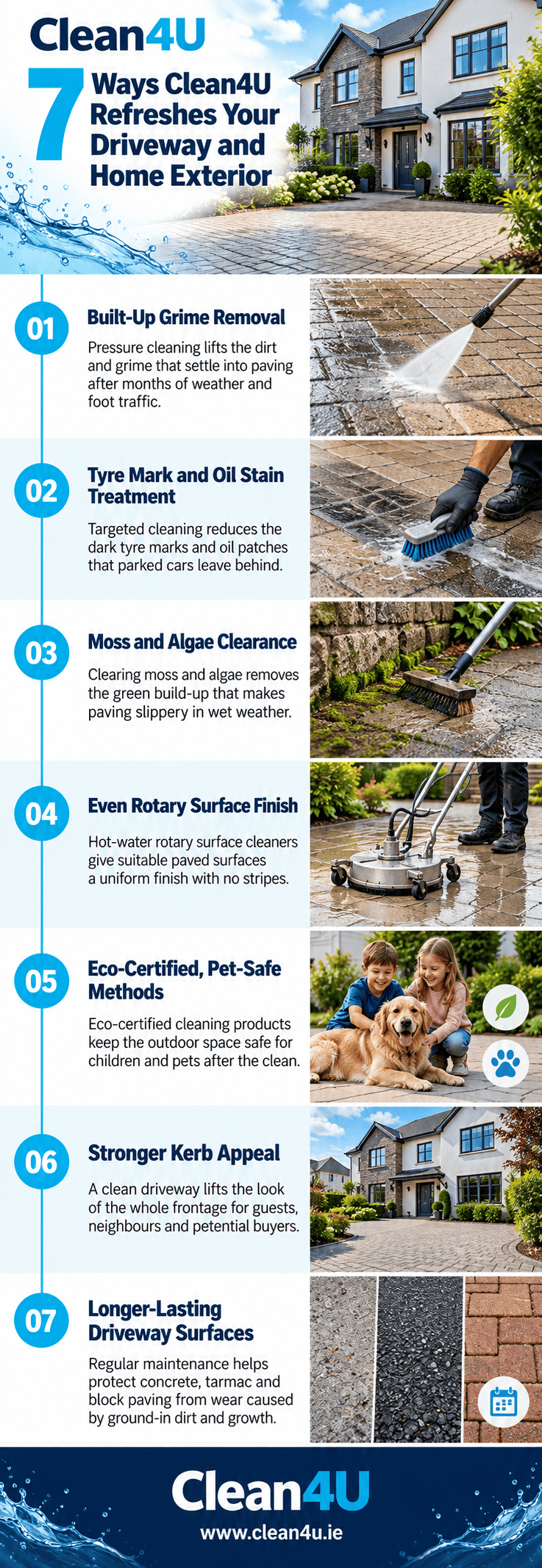Driveway pressure cleaning